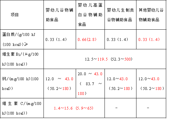 DƬ1