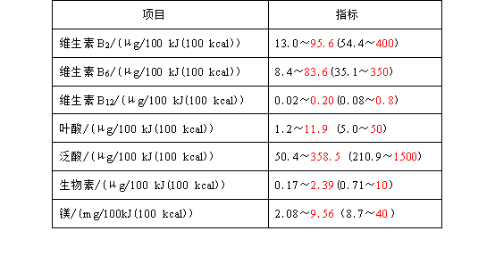 DƬ2