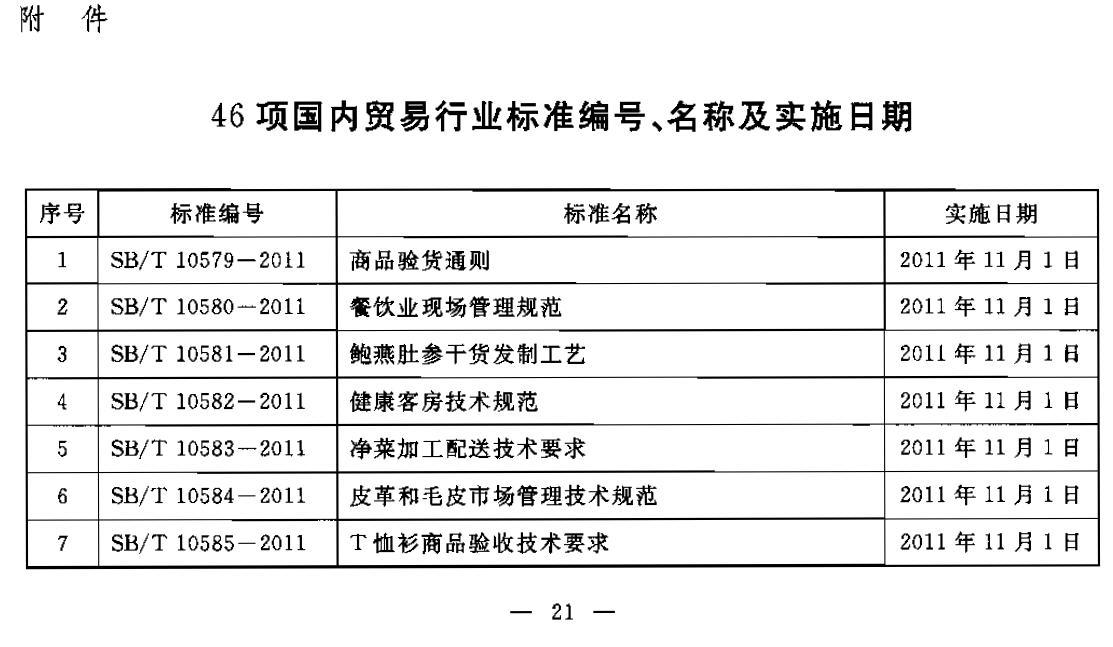 商務(wù)部公布46項(xiàng)國(guó)內(nèi)貿(mào)易行業(yè)標(biāo)準(zhǔn)編號(hào)、名稱(chēng)及實(shí)施日期 商務(wù)部公告2011年第40號(hào)